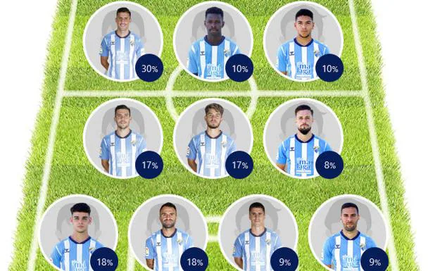 Alineacion del malaga hoy